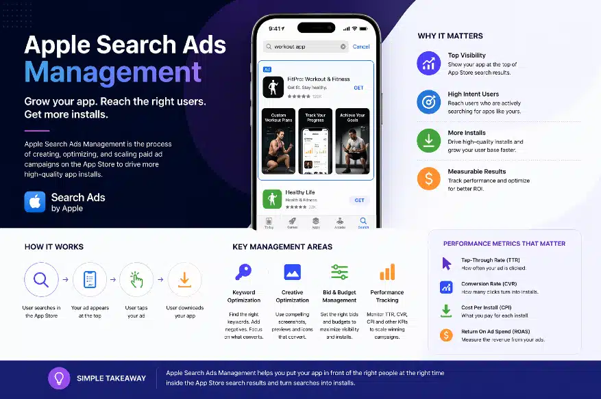 Apple Search Ads Management