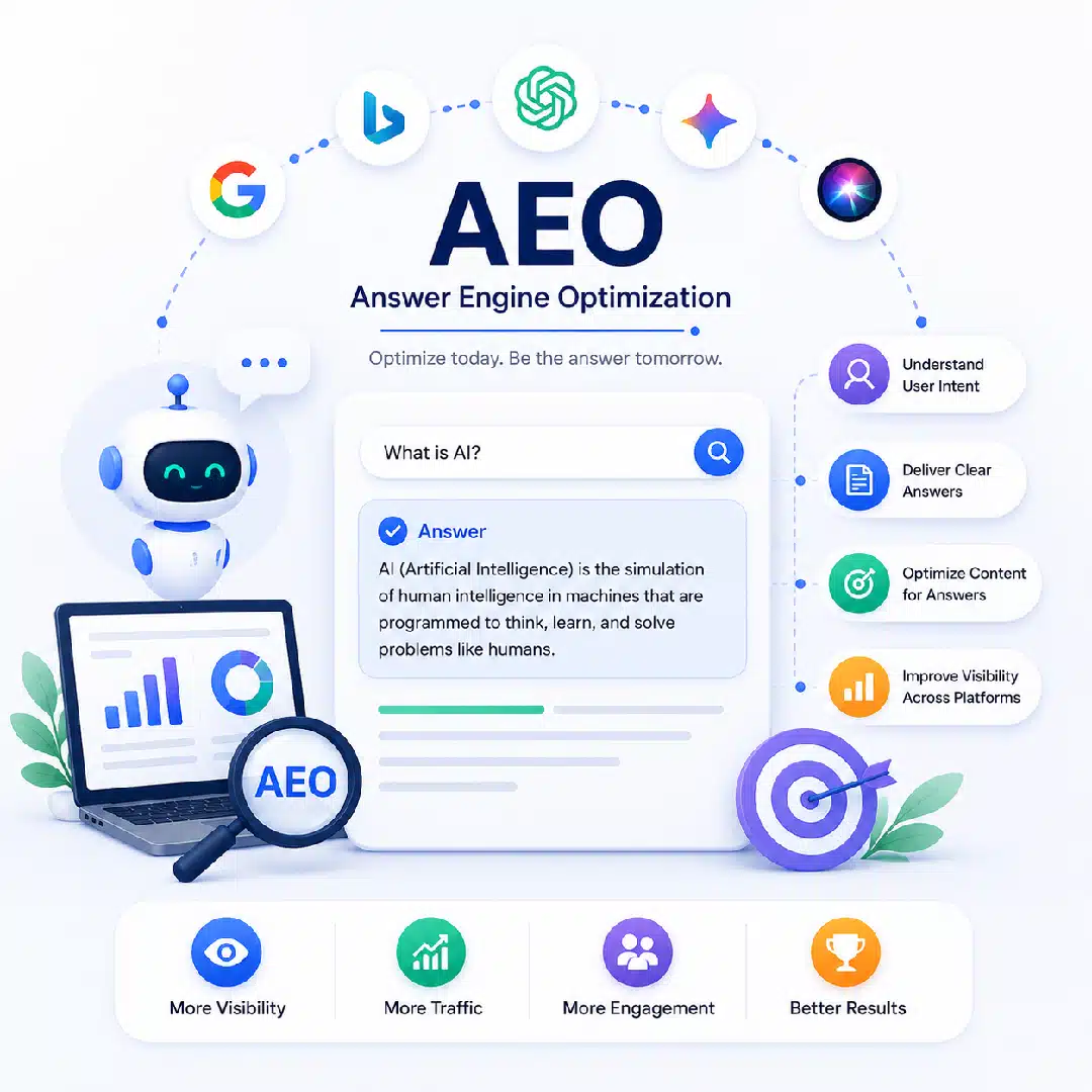 Answer Engine Optimization (AEO) Services