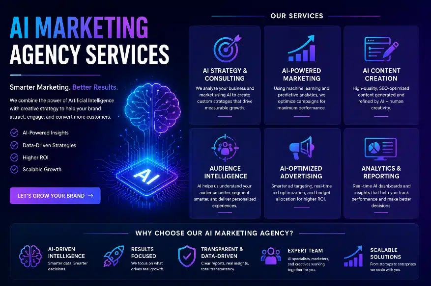 AI Marketing Agency