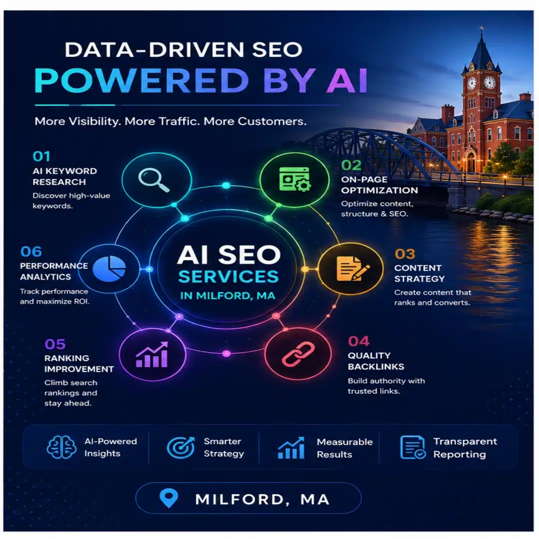 AI SEO Services in Milford, MA